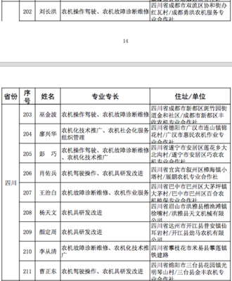 恭喜!四川10人獲評全國首批農機“土專家”