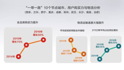 “一帶一路”跨境電商報告:電子產品海外人氣高